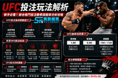  UFC綜合格鬥投注入門指南 